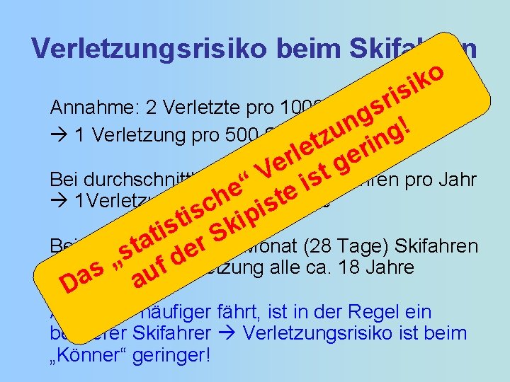 Verletzungsrisiko beim Skifahren o k i s i r Annahme: 2 Verletzte pro 1000