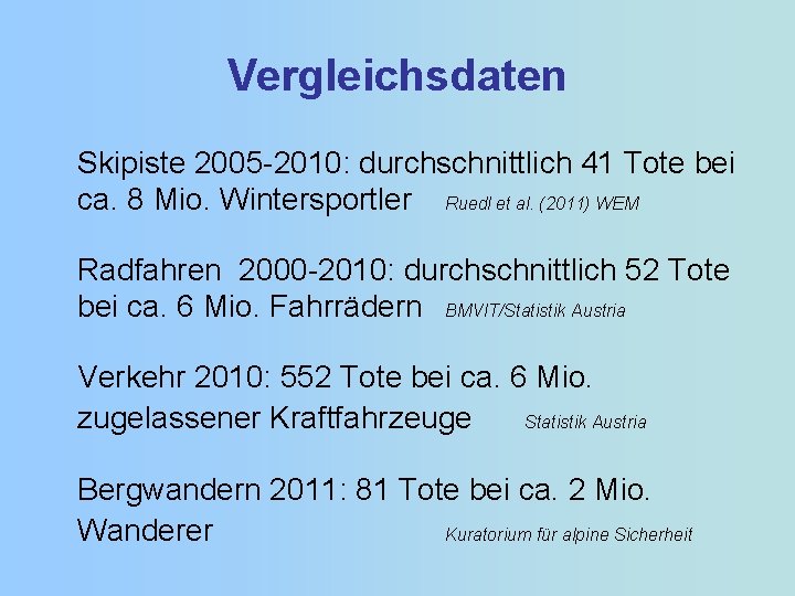 Vergleichsdaten Skipiste 2005 -2010: durchschnittlich 41 Tote bei ca. 8 Mio. Wintersportler Ruedl et