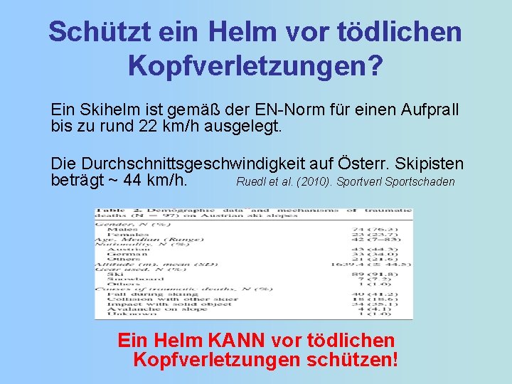 Schützt ein Helm vor tödlichen Kopfverletzungen? Ein Skihelm ist gemäß der EN-Norm für einen