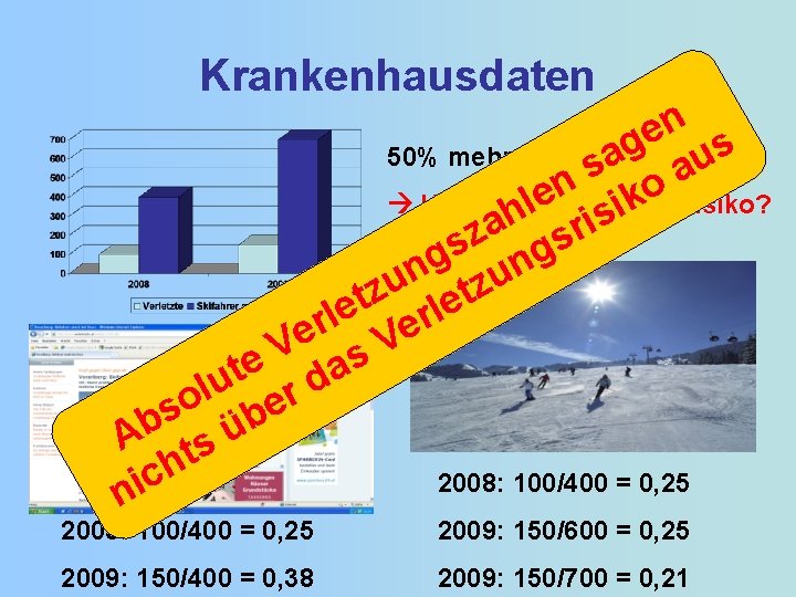 Krankenhausdaten n e g us 50% mehr Verletzungen a s a n o e