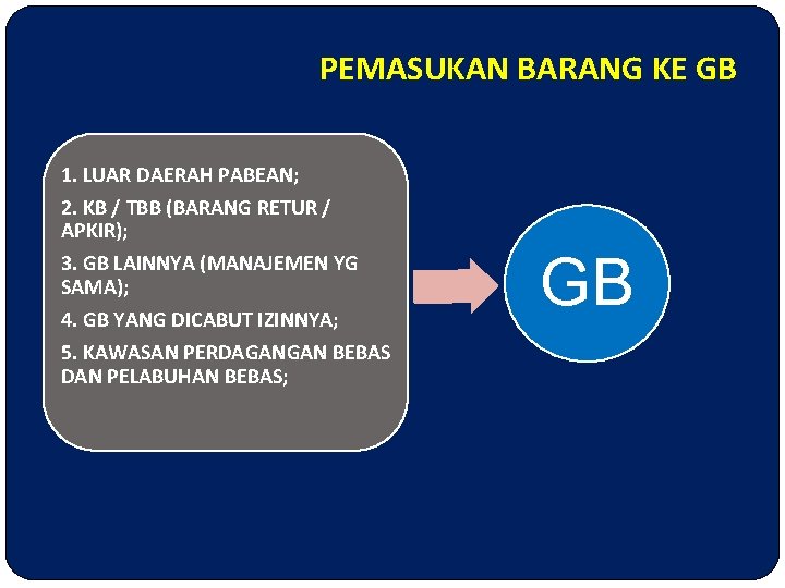 PEMASUKAN BARANG KE GB 1. LUAR DAERAH PABEAN; 2. KB / TBB (BARANG RETUR