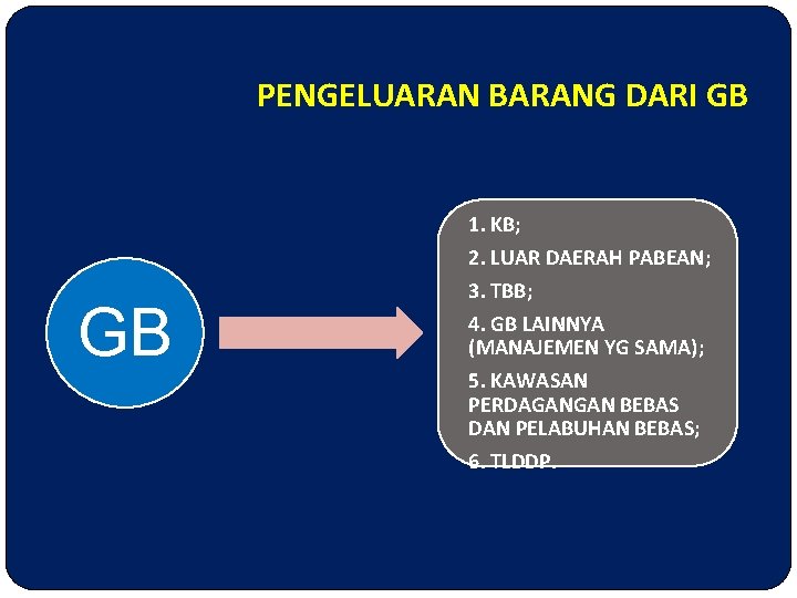 PENGELUARAN BARANG DARI GB GB 1. KB; 2. LUAR DAERAH PABEAN; 3. TBB; 4.