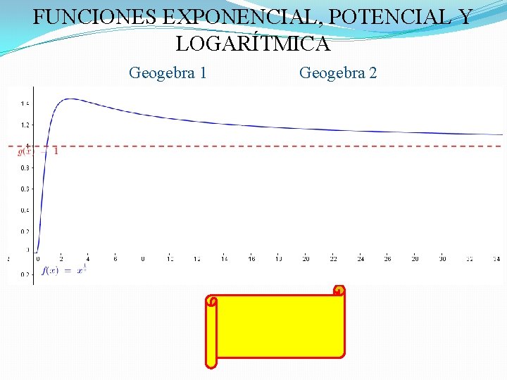 FUNCIONES EXPONENCIAL, POTENCIAL Y LOGARÍTMICA Geogebra 1 Geogebra 2 