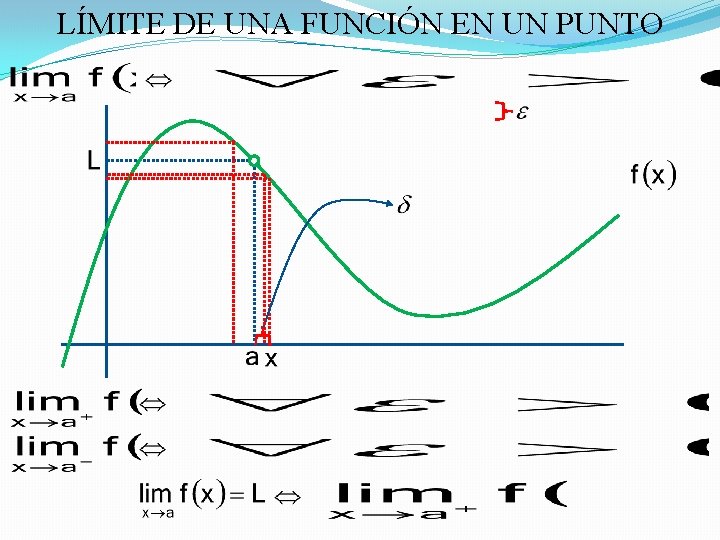 LÍMITE DE UNA FUNCIÓN EN UN PUNTO 