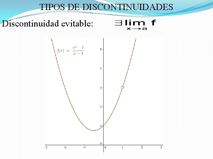 TIPOS DE DISCONTINUIDADES Discontinuidad evitable: 