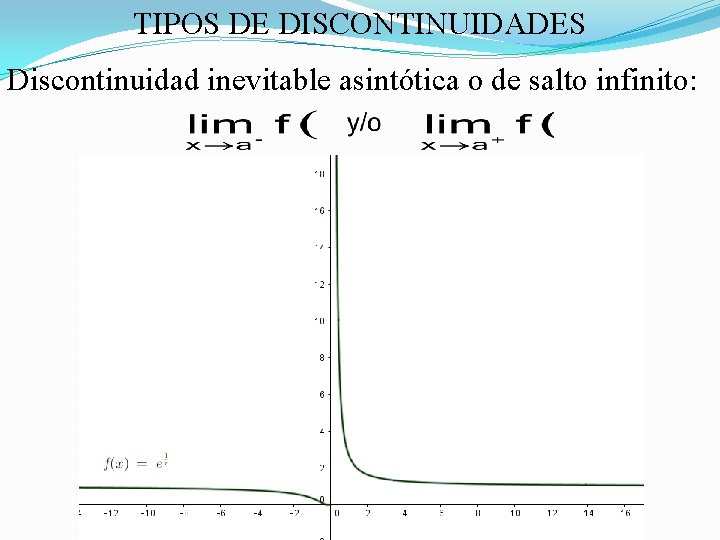 TIPOS DE DISCONTINUIDADES Discontinuidad inevitable asintótica o de salto infinito: 