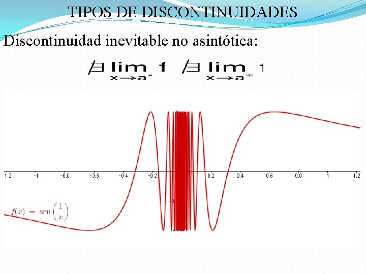 TIPOS DE DISCONTINUIDADES Discontinuidad inevitable no asintótica: 