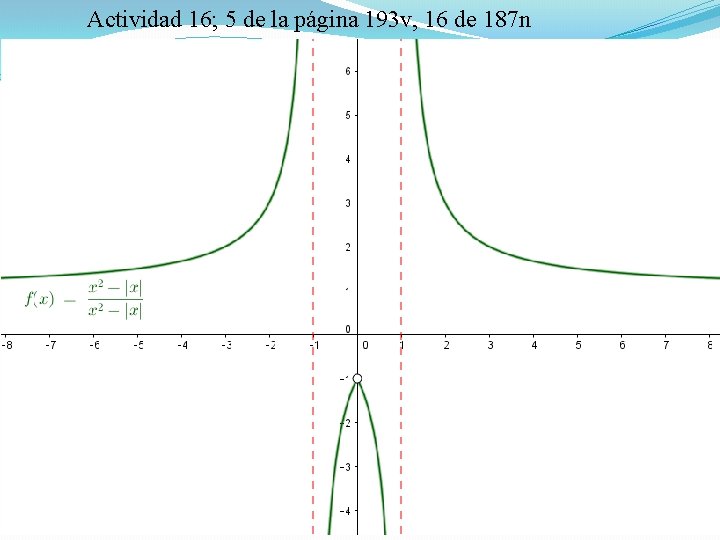 Actividad 16; 5 de la página 193 v, 16 de 187 n 