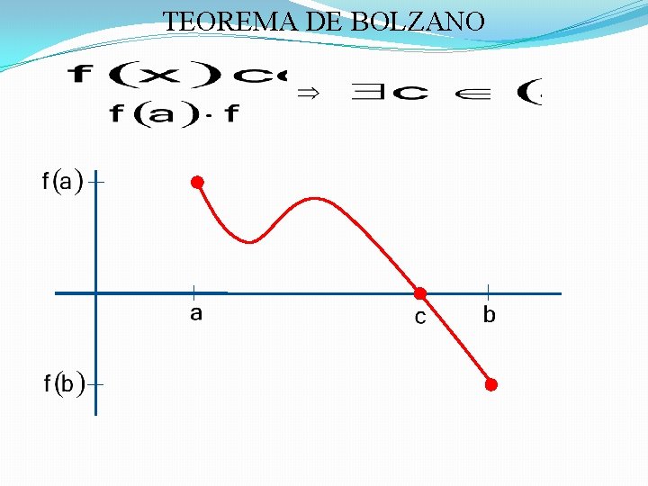 TEOREMA DE BOLZANO 