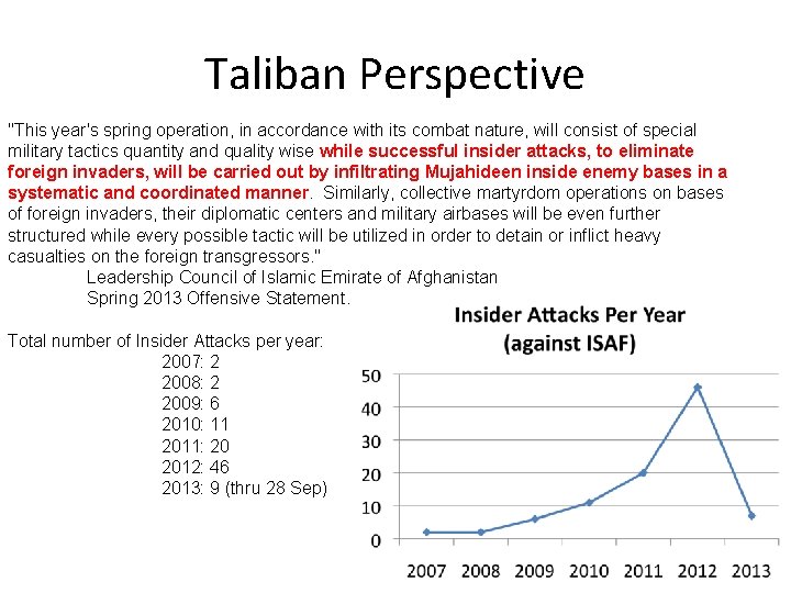 Taliban Perspective "This year's spring operation, in accordance with its combat nature, will consist