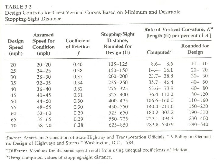 1 Geometric Design Vertical Alignment Transportation Engineering I