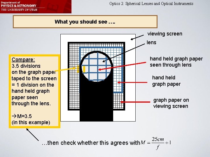 Optics 2: Spherical Lenses and Optical Instruments What you should see …. viewing screen