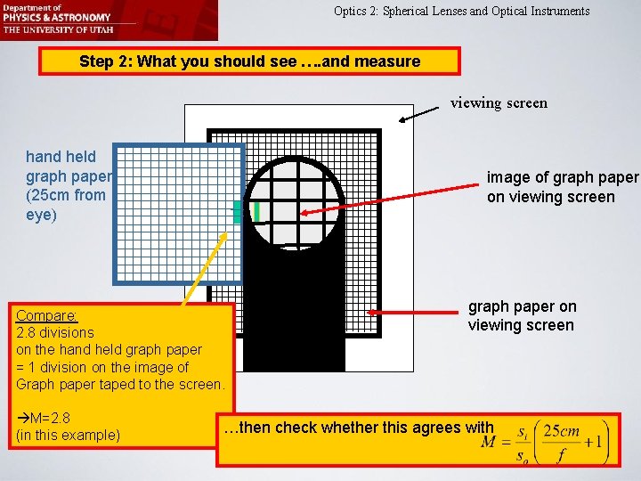 Optics 2: Spherical Lenses and Optical Instruments Step 2: What you should see ….