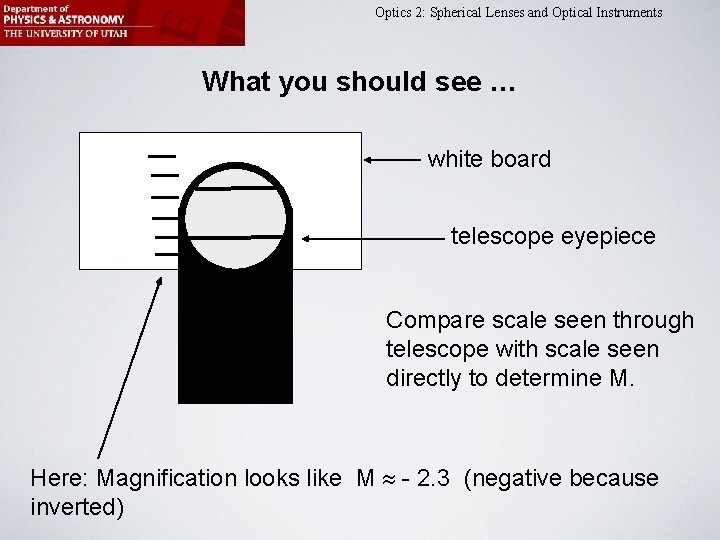 Optics 2: Spherical Lenses and Optical Instruments What you should see … white board