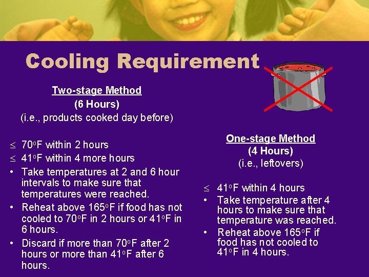 Cooling Requirement Two-stage Method (6 Hours) (i. e. , products cooked day before) £