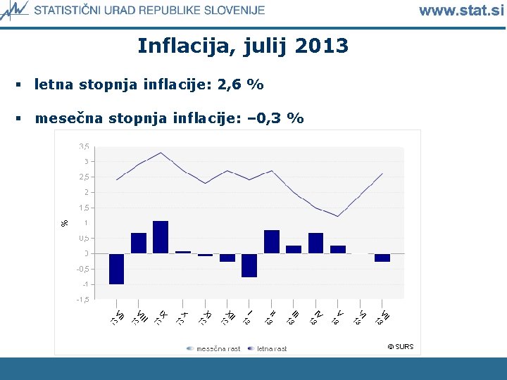 Inflacija, julij 2013 § letna stopnja inflacije: 2, 6 % § mesečna stopnja inflacije: