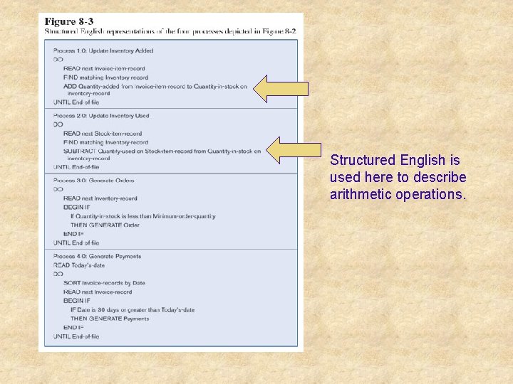 Structured English is used here to describe arithmetic operations. 