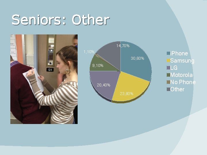 Seniors: Other 14, 70% 1, 10% 30, 60% 9, 10% 20, 40% 23, 80%