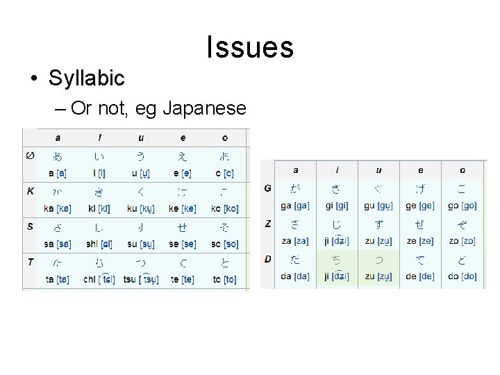 Issues • Syllabic – Or not, eg Japanese 