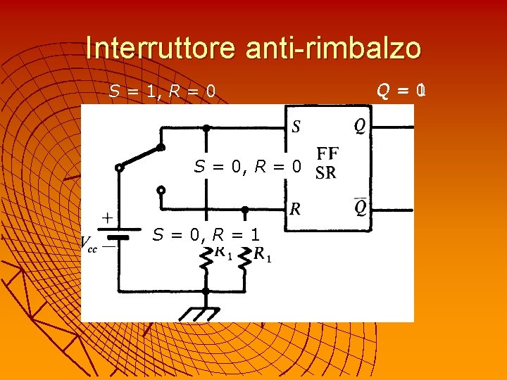 Interruttore anti-rimbalzo S = 1, R = 0 S = 0, R = 1