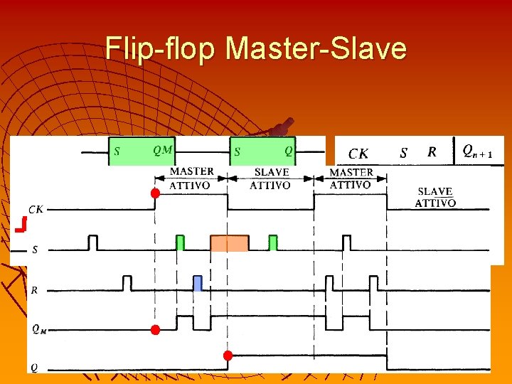 Flip-flop Master-Slave 