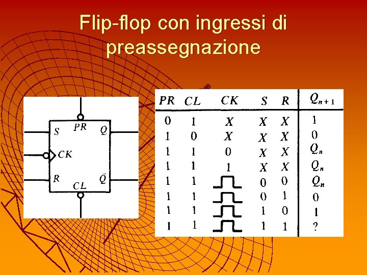 Flip-flop con ingressi di preassegnazione 