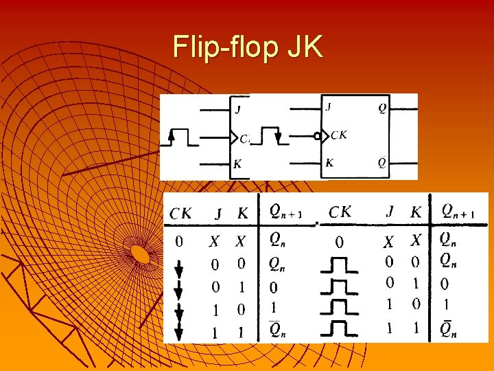 Flip-flop JK 