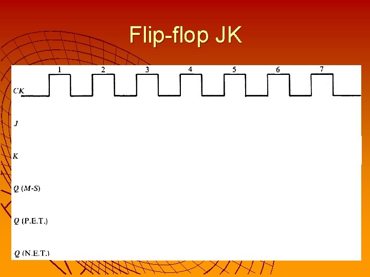 Flip-flop JK 