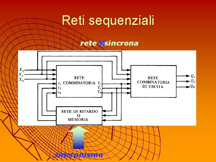 Reti sequenziali rete × asincrona sincronismo 
