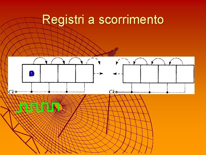 Registri a scorrimento A C D B 