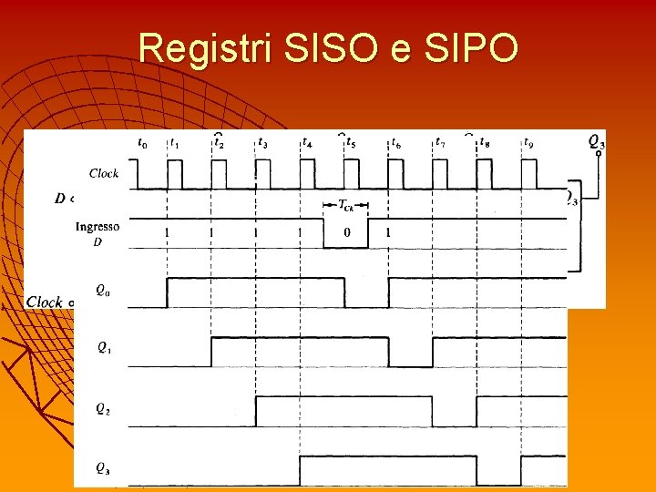 Registri SISO e SIPO 