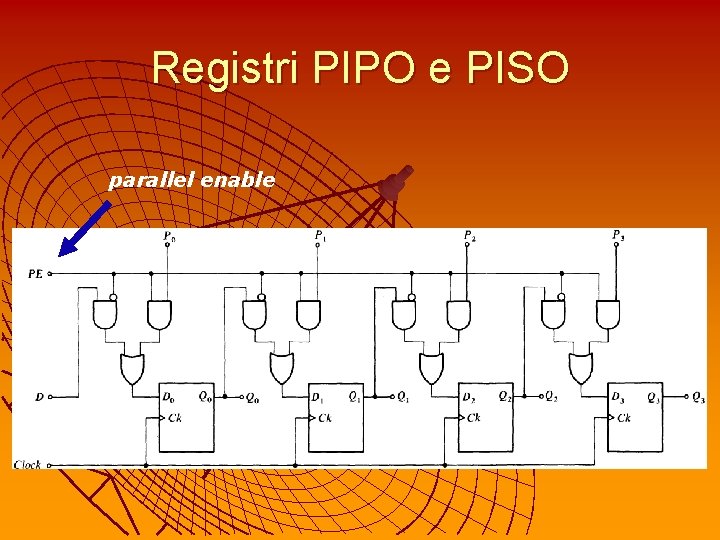 Registri PIPO e PISO parallel enable 