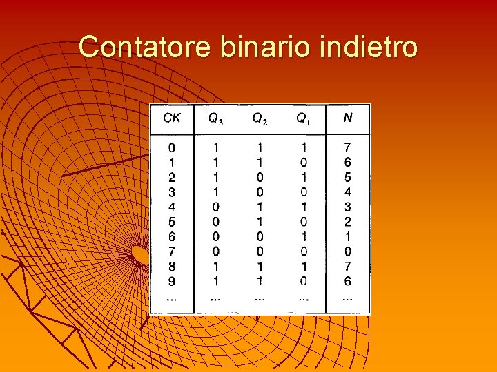 Contatore binario indietro 