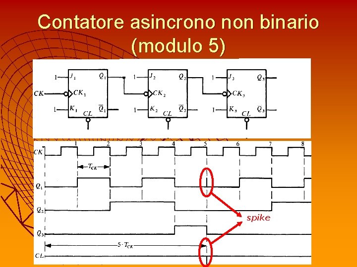 Contatore asincrono non binario (modulo 5) spike 