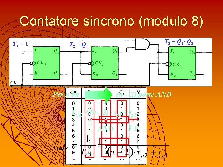 Contatore sincrono (modulo 8) T 1 = 1 T 3 = Q 1 ∙