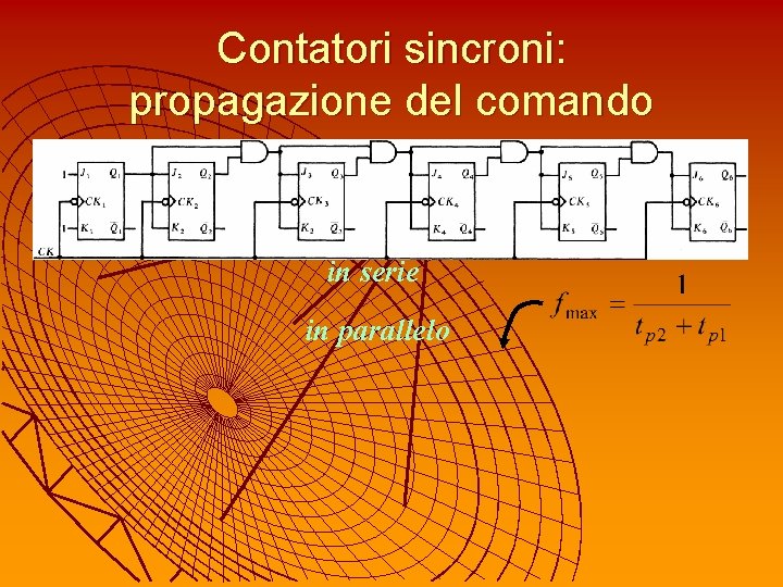 Contatori sincroni: propagazione del comando in serie in parallelo 