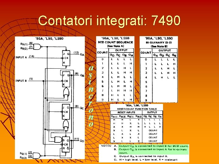 Contatori integrati: 7490 a s i n c r o n o 