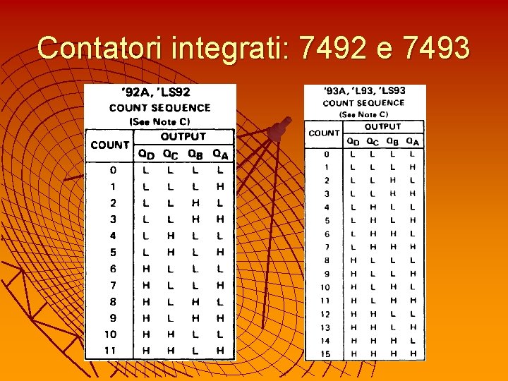 Contatori integrati: 7492 e 7493 
