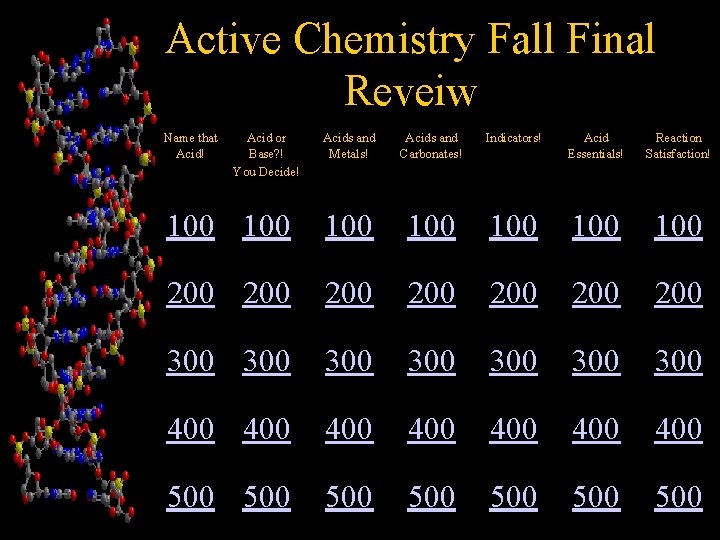 Active Chemistry Fall Final Reveiw Name that Acid! Acid or Base? ! You Decide!