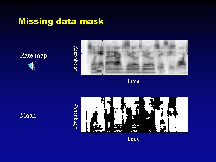 5 Rate map Frequency Missing data mask Mask Frequency Time 