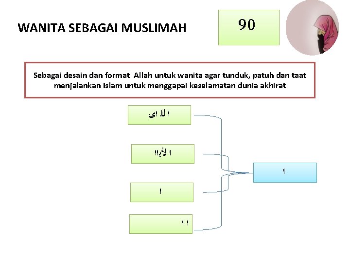 WANITA SEBAGAI MUSLIMAH 90 Sebagai desain dan format Allah untuk wanita agar tunduk, patuh