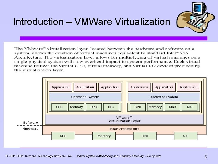 Virtualis System Virtual Systems Monitoring and Capacity Planning An Update