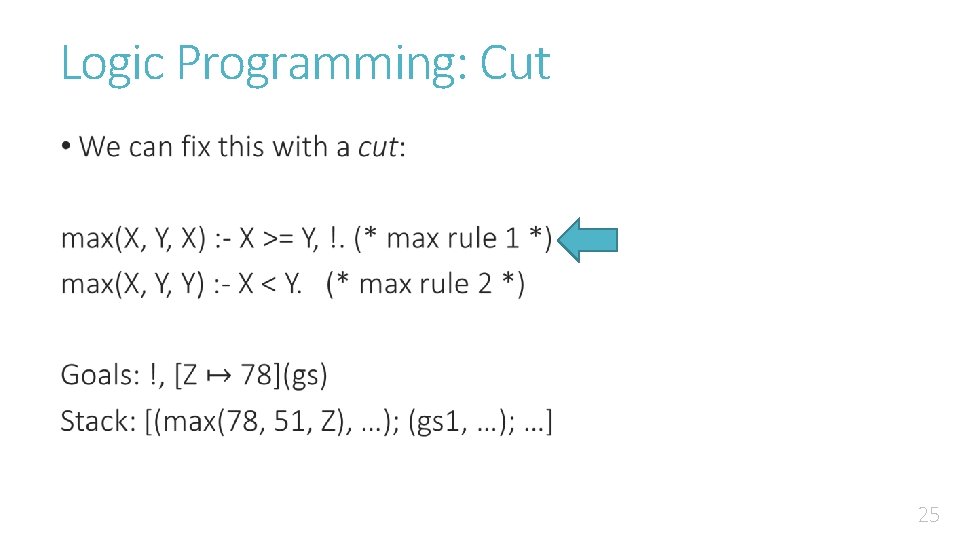 Logic Programming: Cut • 25 