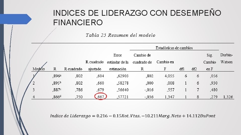 INDICES DE LIDERAZGO CON DESEMPEÑO FINANCIERO 