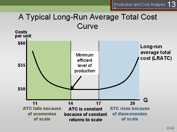 Production and Cost Analysis II 13 A Typical Long-Run Average Total Cost Curve Costs