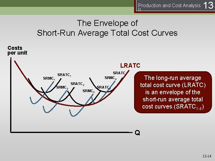 Production and Cost Analysis II 13 The Envelope of Short-Run Average Total Cost Curves
