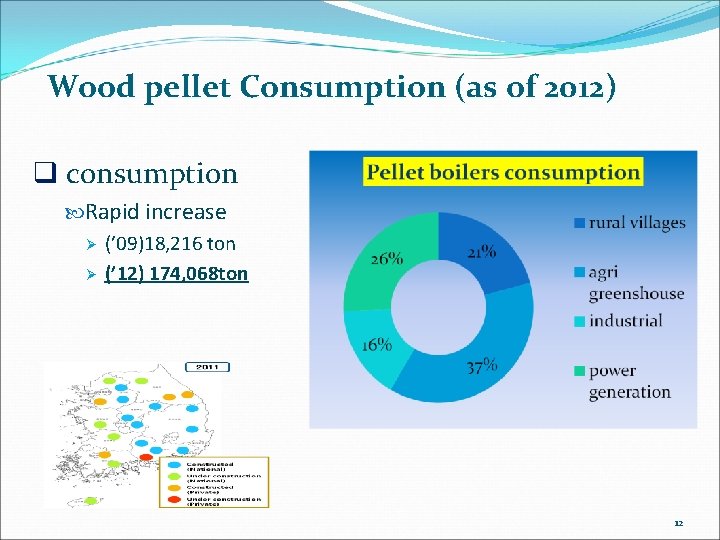 Wood pellet Consumption (as of 2012) q consumption Rapid increase Ø (’ 09)18, 216