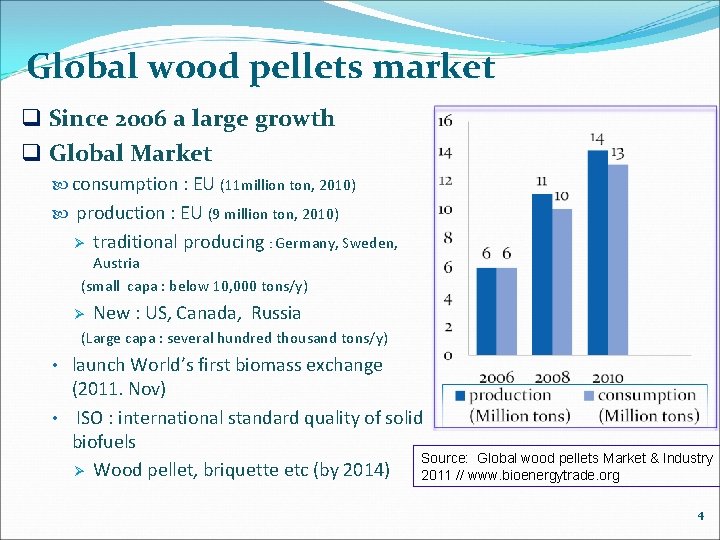 Global wood pellets market q Since 2006 a large growth q Global Market consumption