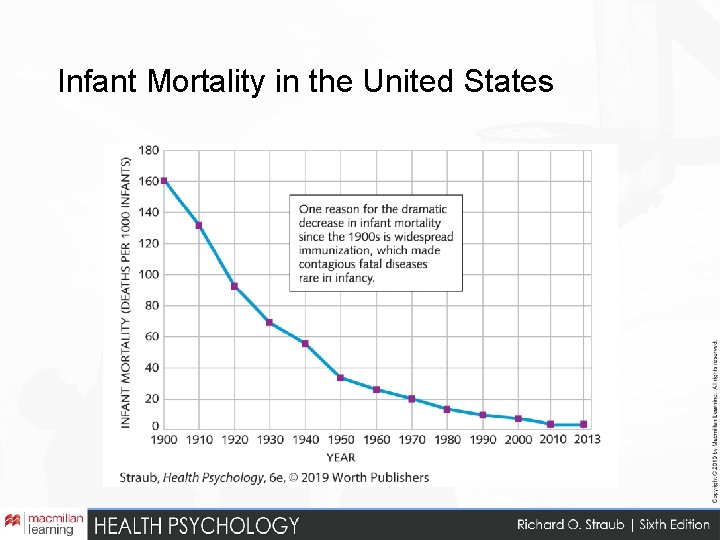 Infant Mortality in the United States 