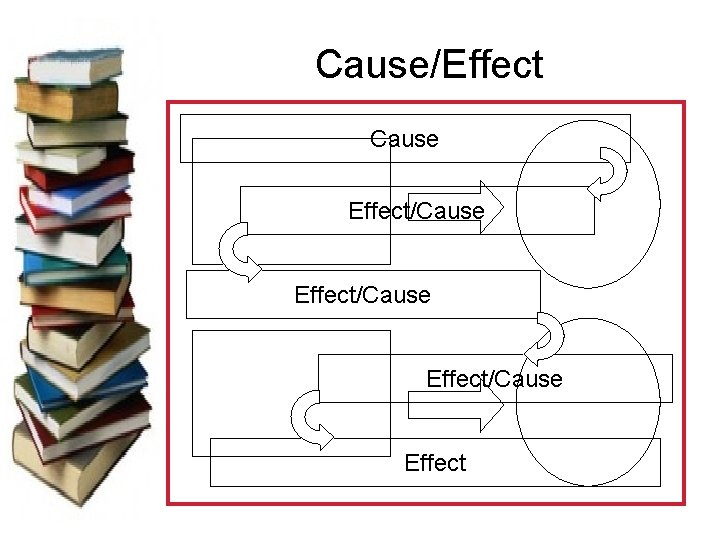 Cause/Effect Cause Effect/Cause Effect 